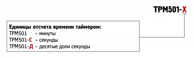 Регулятор с цифровым таймером ОВЕН ТРМ501