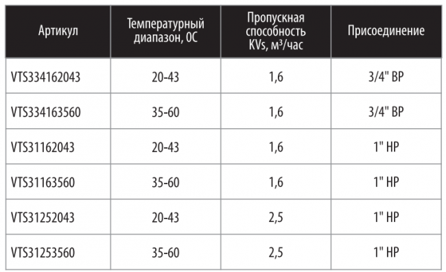 Клапан термостатический Wester VRS3, 35-60 (DN25; Kvs2,5; PN10; НР 1"; ГВ-СО)