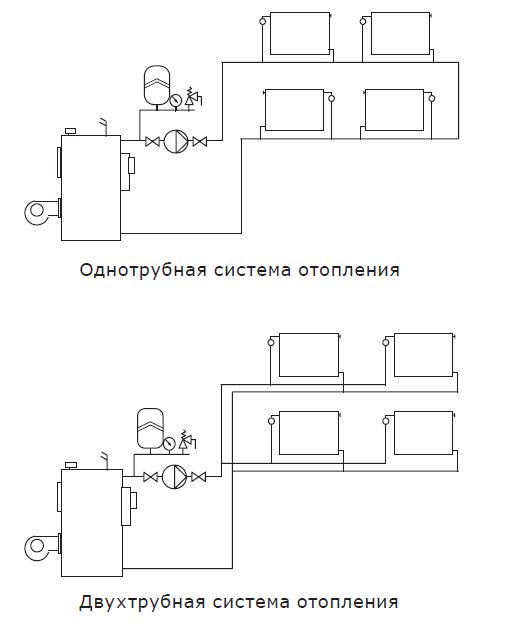 Насос циркуляционный с мокрым ротором Shinhoo BASIC S 32-8S 180мм Насос циркуляционный с мокрым ротором Shinhoo BASIC S 32-8S 180мм