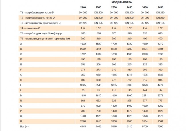 Водогрейный котел STEEL 2750 в Ростове-на-Дону Водогрейный котел STEEL 2750 в Ростове-на-Дону
