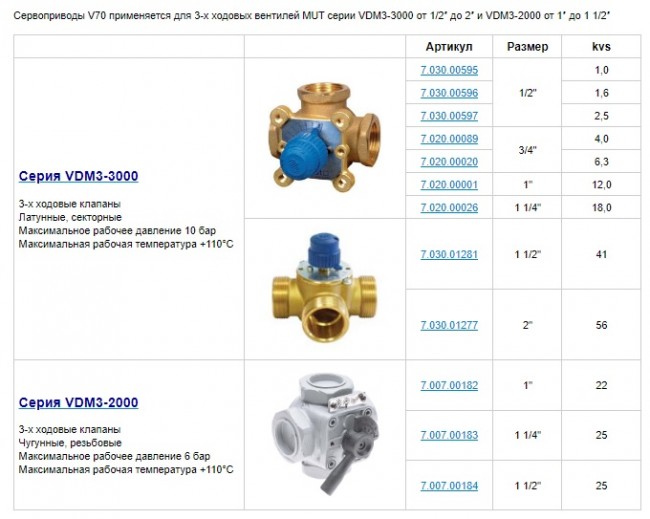 Сервопривод V70, 50 секунд, 230В, OO, усилие 7 Нм (Арт.7.019.00124) в Ростове-на-Дону