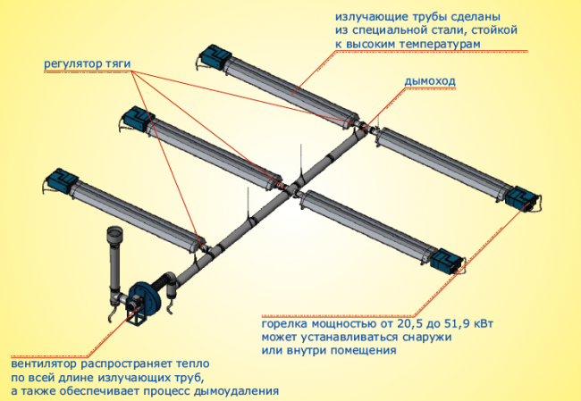  MULTIEURAD MME 12 L мультигорелочная система 