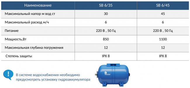Насос колодезный Акватек SB6-45 с кабелем 15 м