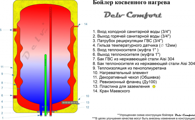 Бойлер косвенного нагрева "бак в баке" Delv Comfort 160