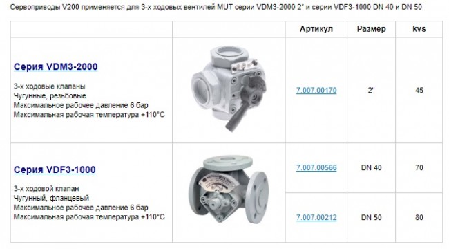 Сервопривод V200, 120 секунд, 230В, OO, усилие 18 Нм (Арт.7.007.00658) в Ростове-на-Дону