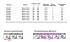 Полотенцесушитель нерж. S Premium (лесенка) W=500, H=600 (5 перекладин) 1/2"в.р. ТЕРМО ДИЗАИН в Ростове-на-Дону