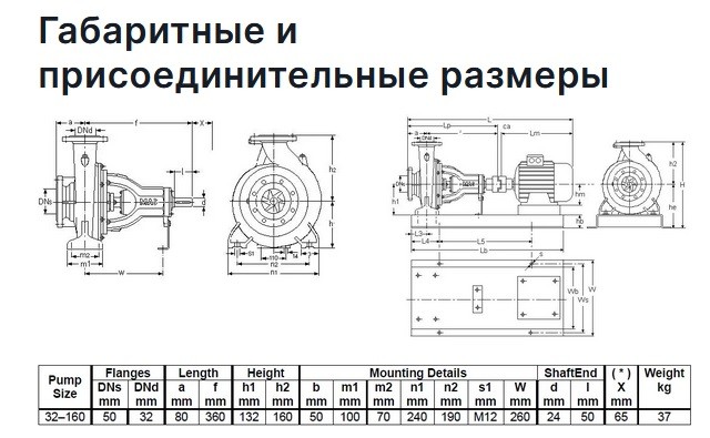 Насос Masdaf NM 32-160 в Ростове-на-Дону Насос Masdaf NM 32-160 в Ростове-на-Дону