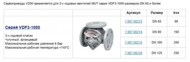 Сервопривод M1000