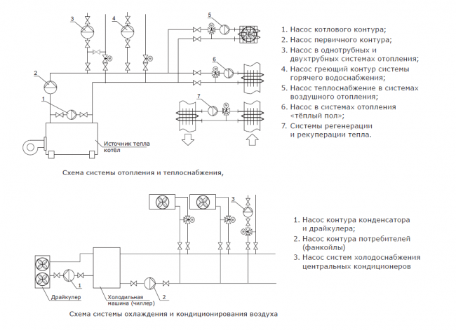 Насос циркуляционный с мокрым ротором Shinhoo BASIC 50-20SF