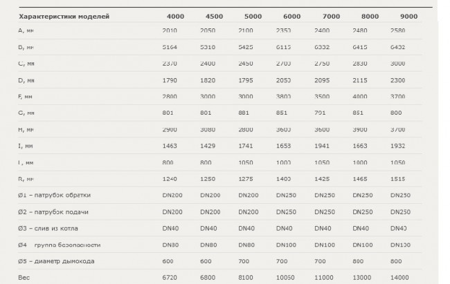 Водогрейный котел STEEL T 8000 в Ростове-на-Дону