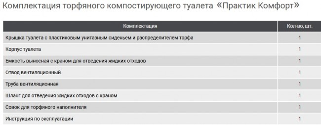 Туалет торфяной компостирующий Практик Комфорт (с выносной емкостью и распределителем торфа) в Ростове-на-Дону Туалет торфяной компостирующий Практик Комфорт (с выносной емкостью и распределителем торфа) в Ростове-на-Дону