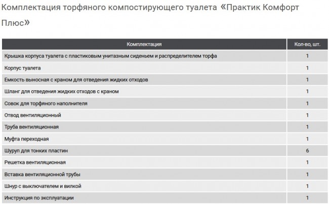 Туалет торфяной компостирующий Практик Комфорт Плюс (с выносной емкостью, распределителем торфа и вентилятором) в Ростове-на-Дону