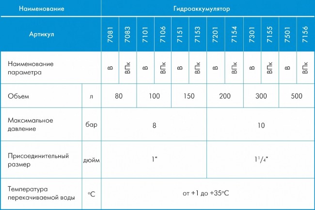 Гидроаккумуляторы Джилекс серии ВПк 50-150л - 8 бар Гидроаккумуляторы Джилекс серии ВПк 50-150л - 8 бар