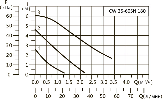 Насос циркуляционный с корпусом из нерж. стали Hoobs CW 25-60SN 180мм 65Вт (с гайками)