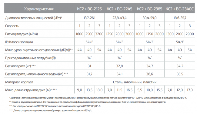 Смесительная камера ГРЕЕРС КС2 + ВС 2125 | 2245 | 2365 | 2340С