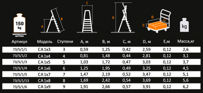 Стремянка алюминиевая Вихрь СА 1х4