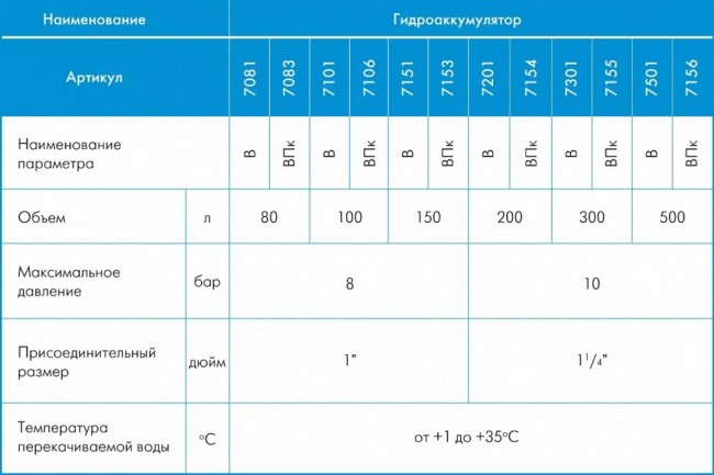 Гидроаккумулятор Джилекс серии ВПк 200 л - 10 бар Гидроаккумулятор Джилекс серии ВПк 200 л - 10 бар