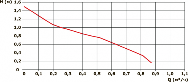 Насос циркуляционный Hoobs CWA 15-14B 80мм 5Ват (корпус латунь) Насос циркуляционный Hoobs CWA 15-14B 80мм 5Ват (корпус латунь)