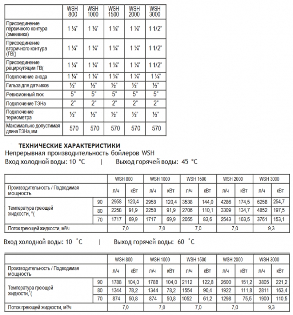 Бойлер косвенного нагрева со змеевиком Wester WSH 800 Бойлер косвенного нагрева со змеевиком Wester WSH 800