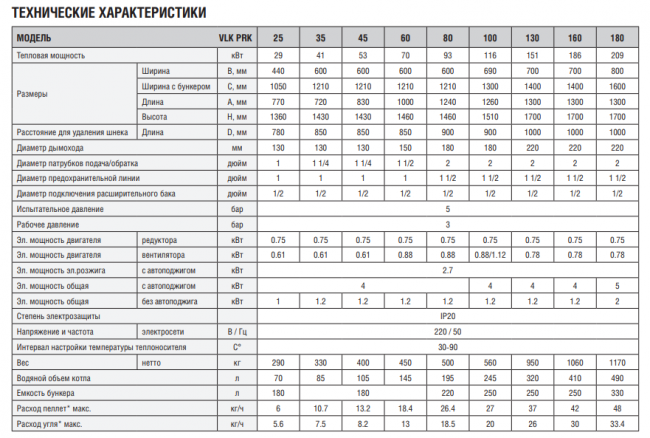 Автоматический твердотопливный котёл Kentatsu VLK PRK