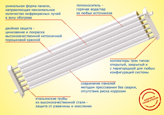 EUTERM AVH водяные инфракрасные отопительные термопанели EUTERM AVH водяные инфракрасные отопительные термопанели