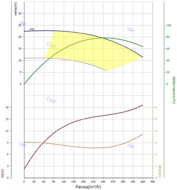 Насос CNP TD 200-15/4