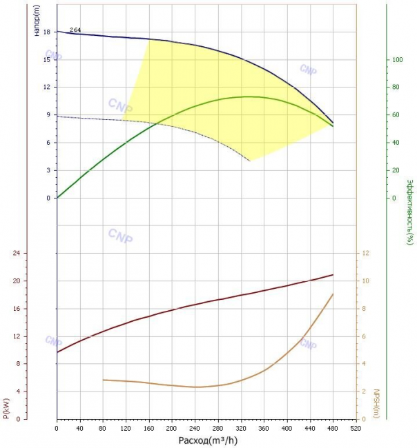 Насос CNP TD 200-12.5/4
