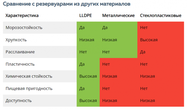 Септик Термит Профи М30 PR Септик Термит Профи М30 PR