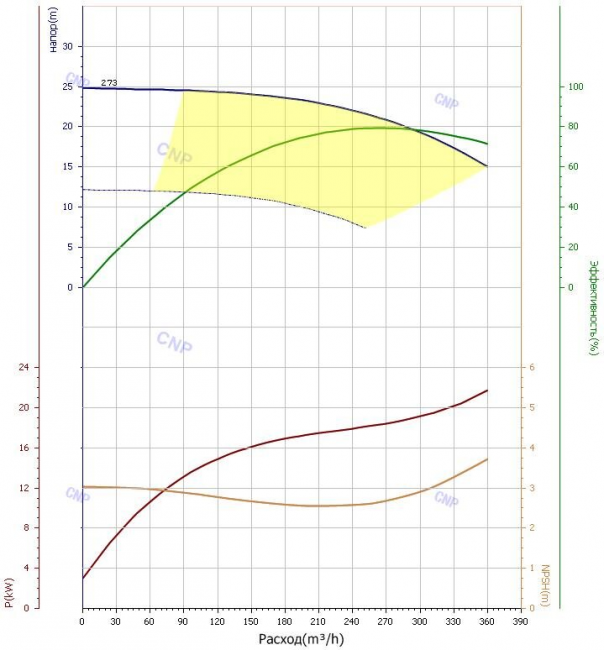 Насос CNP TD 200-18/4 Насос CNP TD 200-18/4