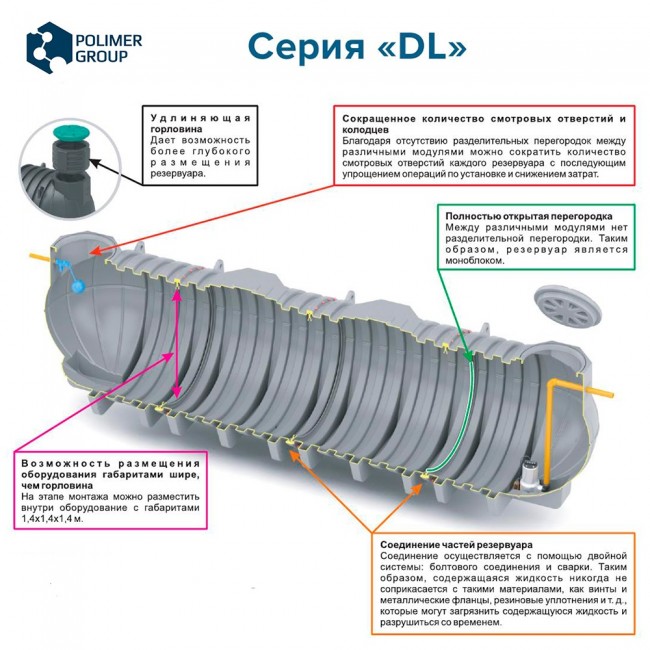 Подземная емкость Polimer Group DL 6000 литров