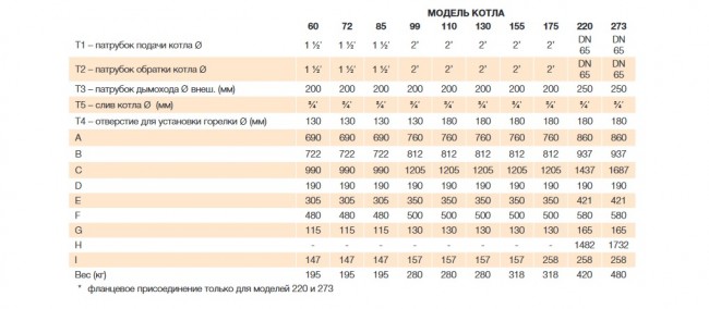 Водогрейный котел STEEL 99 в Ростове-на-Дону