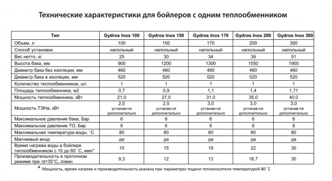 Бойлер косвенного нагрева WARM Бойлер косвенного нагрева WARM