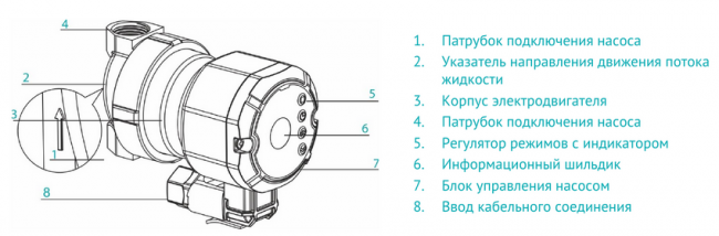 Насос Wester WPE 15-12T ГВС
