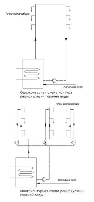 Насос циркуляционный с мокрым ротором Shinhoo INSTANT 15-1.5 II BL Насос циркуляционный с мокрым ротором Shinhoo INSTANT 15-1.5 II BL