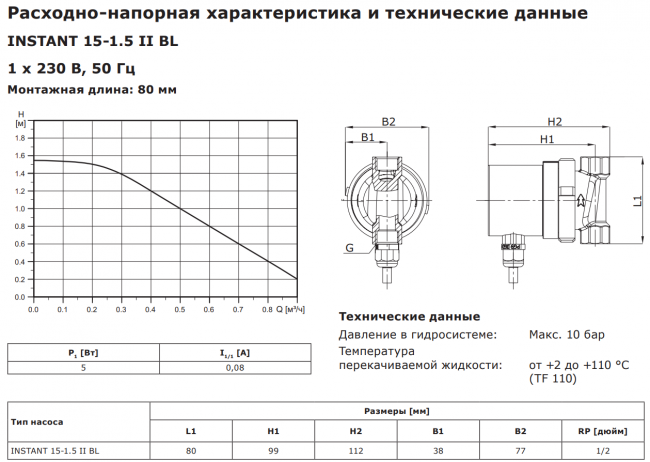 Насос циркуляционный с мокрым ротором Shinhoo INSTANT 15-1.5 II BL Насос циркуляционный с мокрым ротором Shinhoo INSTANT 15-1.5 II BL