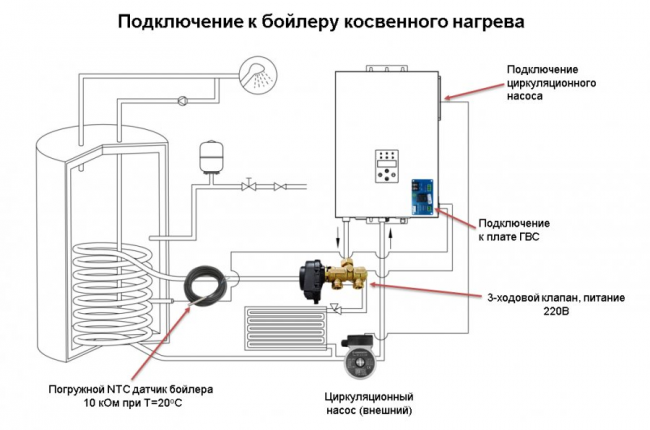 Котел электрический Kentatsu Nobby Electro KBO