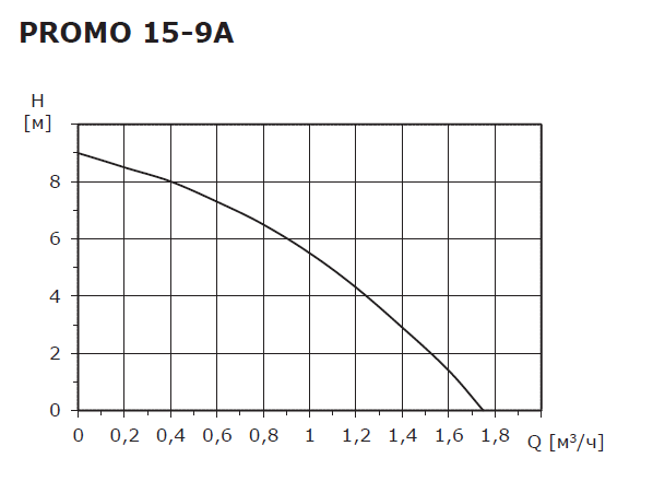 Насос повысительный Shinhoo PROMO 15-9A Насос повысительный Shinhoo PROMO 15-9A