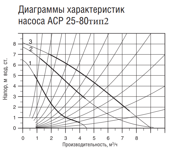 Насос циркуляционный Акватек АCP 25-80 (с гайками) тип 2
