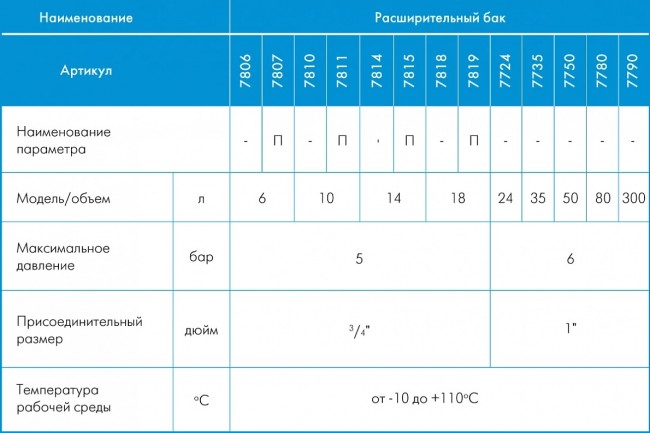 Расширительные баки Джилекс серии В 24 и 35 л - 6 бар 