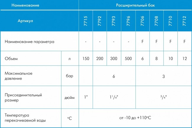 Расширительные баки Джилекс серии В 24 и 35 л - 6 бар 