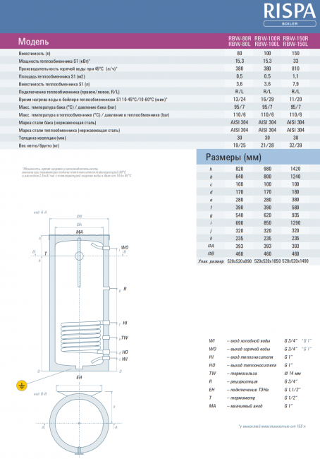 Бойлер косвенного нагрева RISPA RBW 80 L