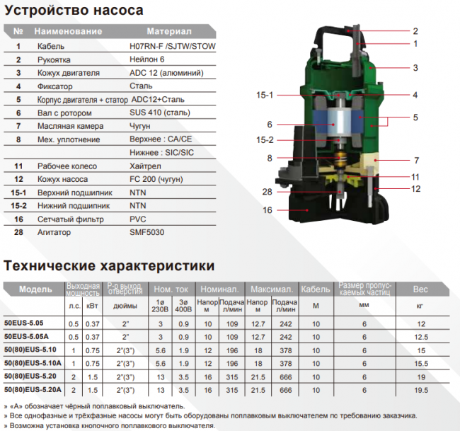Дренажный погружной насос Evak 50(80)EUS-5.20A-he (поплавковый) Дренажный погружной насос Evak 50(80)EUS-5.20A-he (поплавковый)