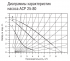Насос циркуляционный Акватек ACP 25-80 (с гайками) тип 3