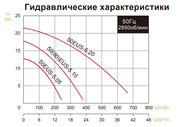 Дренажный погружной насос Evak 50EUS-5.05-he Дренажный погружной насос Evak 50EUS-5.05-he