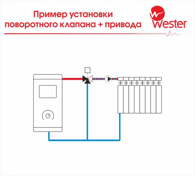 Привод Wester S11 3P 21500B-K 230 VAC 50 Hz 150s/90° 3-точ. SPST 10 Nm, арт. WA-004 (аналог 12052000) Привод Wester S11 3P 21500B-K 230 VAC 50 Hz 150s/90° 3-точ. SPST 10 Nm, арт. WA-004 (аналог 12052000)