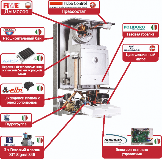 Настенный газовый двухконтурный котёл Federica Bugatti TECH 24 Настенный газовый двухконтурный котёл Federica Bugatti TECH 24