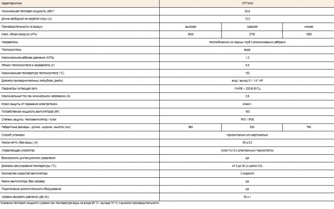 Водяной тепловентилятор КЭВ-107Т4W3  в Ростове-на-Дону