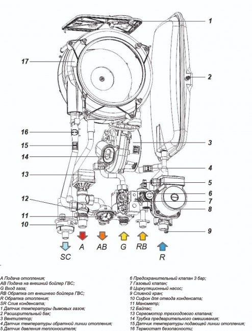 Настенный газовый одноконтурный котёл Federica Bugatti VARME Cond 25B