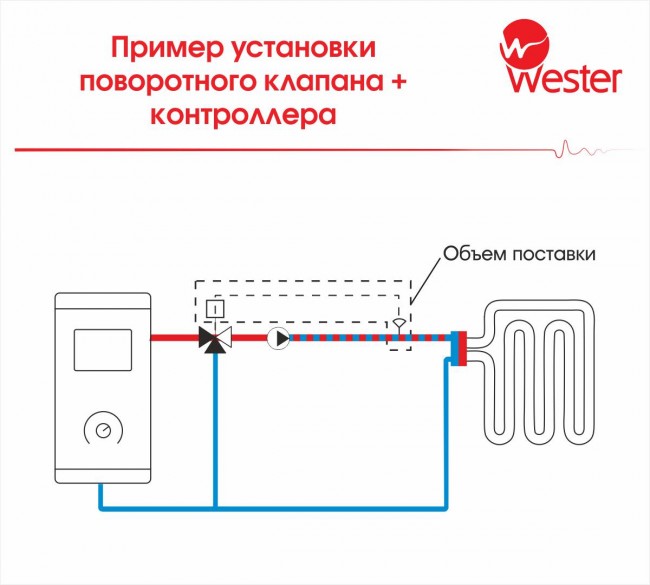Контроллер Wester S11 CT-K 230VAC 5Nm 230 VAC 50 / 60 Hz  75s/90° 5 Nm, арт. WK-001 (аналог 12720100)