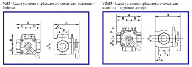 Трёхходовой клапан серии VDM3 Трёхходовой клапан серии VDM3